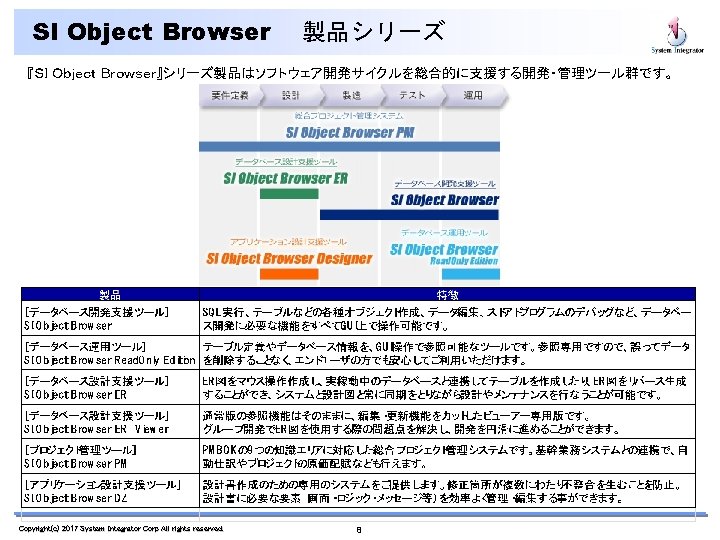 Si Object Browser Copyrightc 2017 System Integrator Corp