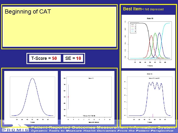 Best Item-I felt depressed Beginning of CAT T-Score = 50 SE = 10 