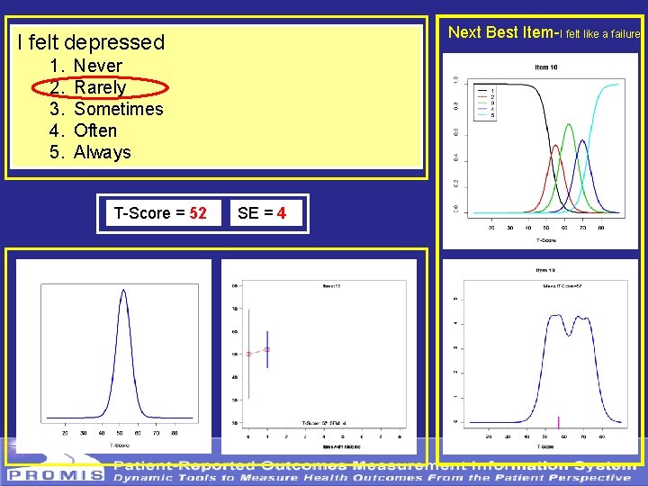 Next Best Item-I felt like a failure I felt depressed 1. 2. 3. 4.