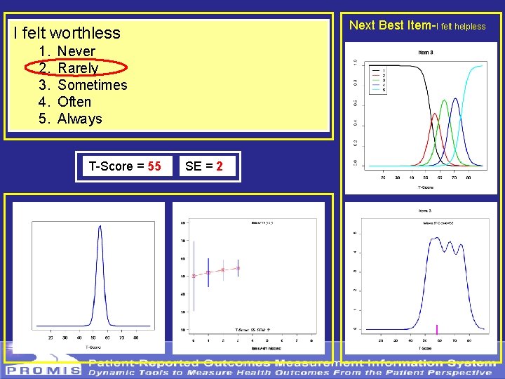 Next Best Item-I felt helpless I felt worthless 1. 2. 3. 4. 5. Never