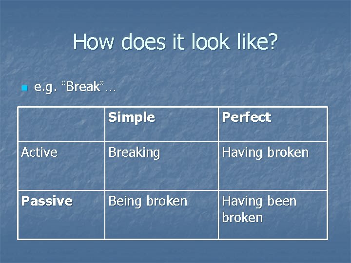 How does it look like? n e. g. “Break”… Simple Perfect Active Breaking Having