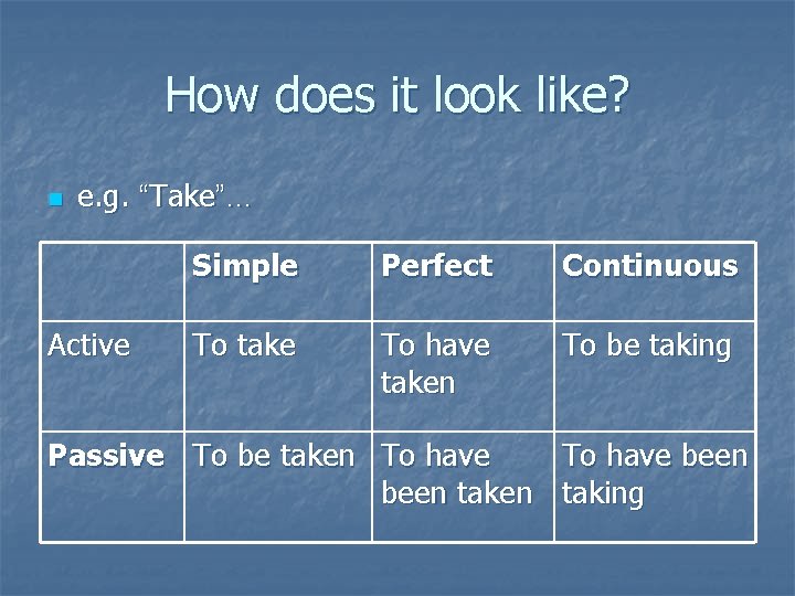 How does it look like? n e. g. “Take”… Active Simple Perfect Continuous To