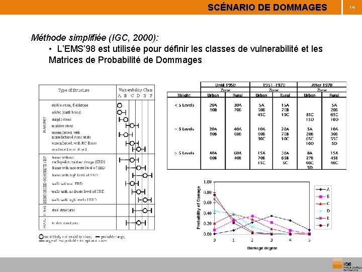 SCÉNARIO DE DOMMAGES 14 Méthode simplifiée (IGC, 2000): • L’EMS’ 98 est utilisée pour