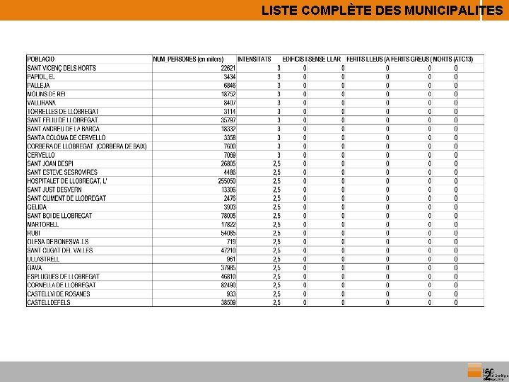 23 LISTE COMPLÈTE DES MUNICIPALITES 2 