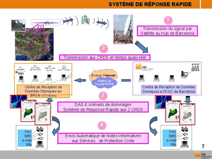 SYSTÈME DE RÉPONSE RAPIDE 1 Transmission du signal par Satélite au Hub de Barcelona