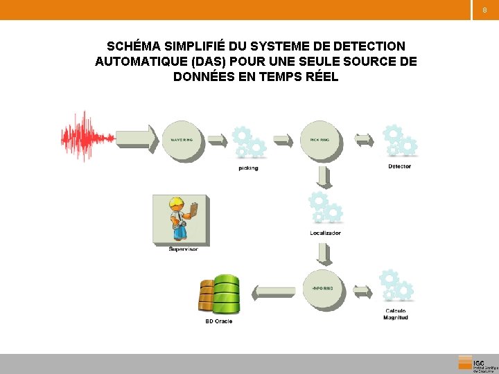 8 SCHÉMA SIMPLIFIÉ DU SYSTEME DE DETECTION AUTOMATIQUE (DAS) POUR UNE SEULE SOURCE DE