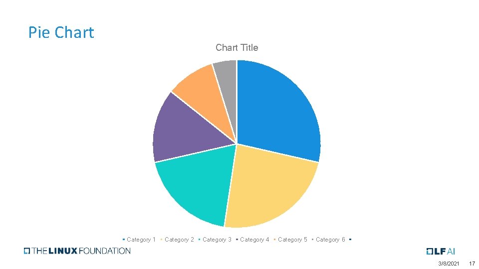 Pie Chart Title Category 1 Category 2 Category 3 Category 4 Category 5 Category Pie Chart Title Category 1 Category 2 Category 3 Category 4 Category 5 Category