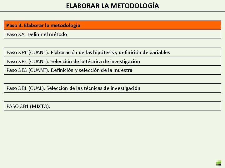 ELABORAR LA METODOLOGÍA Paso 3. Elaborar la metodología Paso 3 A. Definir el método