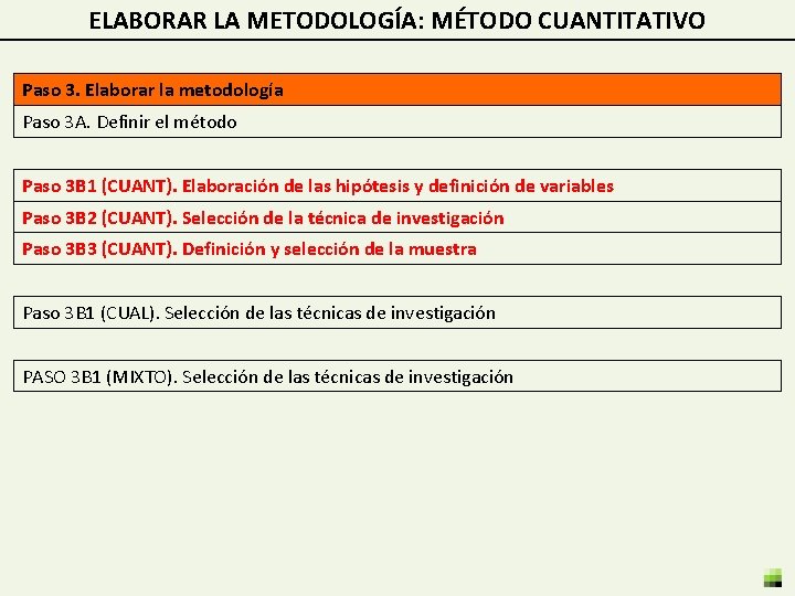 ELABORAR LA METODOLOGÍA: MÉTODO CUANTITATIVO Paso 3. Elaborar la metodología Paso 3 A. Definir