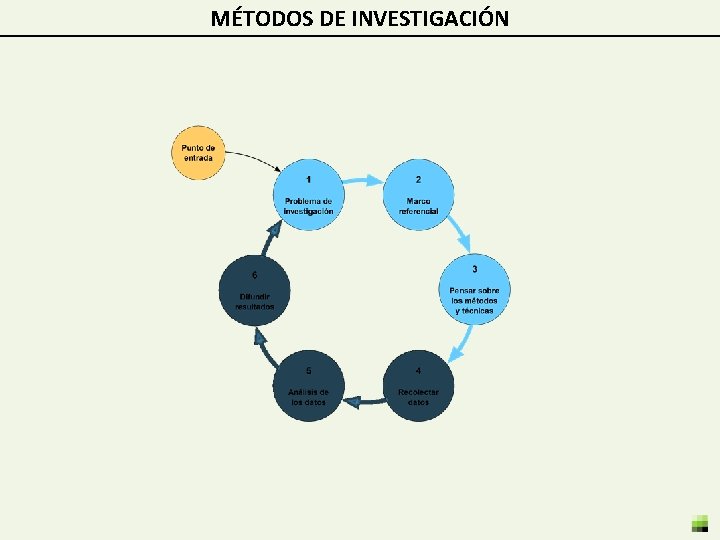MÉTODOS DE INVESTIGACIÓN 