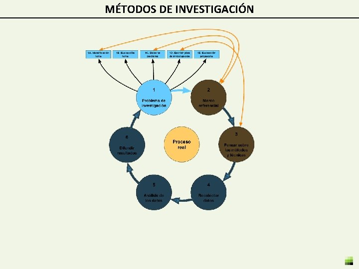 MÉTODOS DE INVESTIGACIÓN 