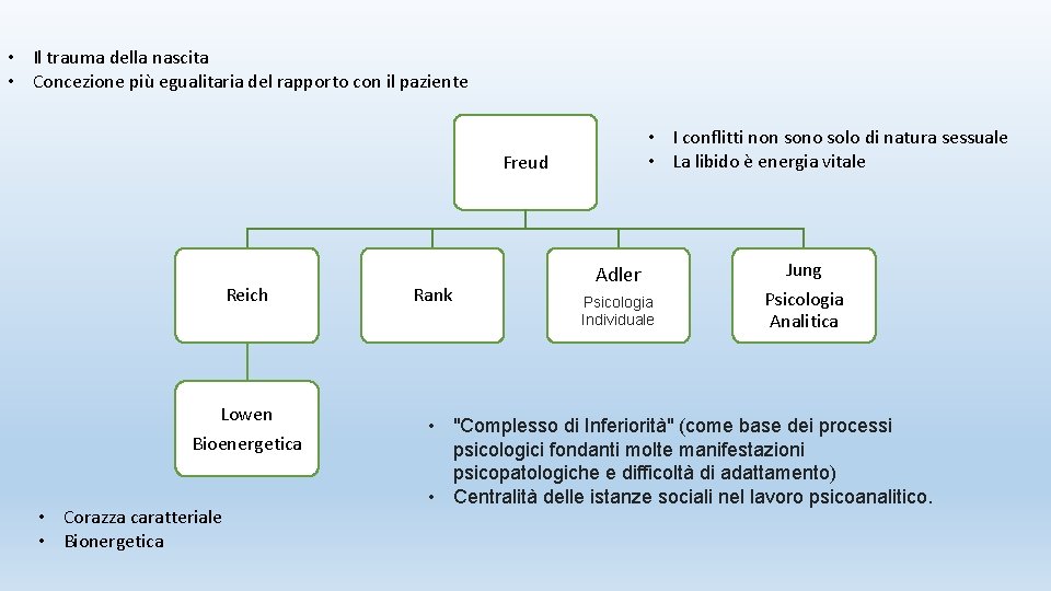  • Il trauma della nascita • Concezione più egualitaria del rapporto con il