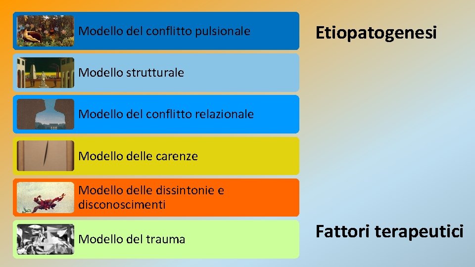 Modello del conflitto pulsionale Etiopatogenesi Modello strutturale Modello del conflitto relazionale Modello delle carenze