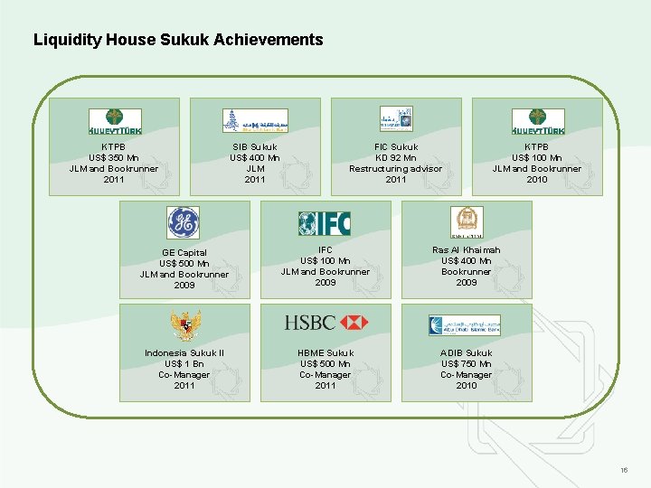 Liquidity House Sukuk Achievements KTPB US$ 350 Mn JLM and Bookrunner 2011 SIB Sukuk