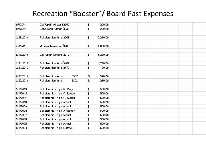 Recreation “Booster”/ Board Past Expenses 