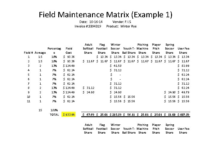 Field Maintenance Matrix (Example 1) Date: 10 -16 -14 Vendor: F. I. S. Invoice