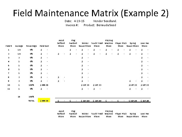 Field Maintenance Matrix (Example 2) Date: 4 -19 -15 Vendor Seedland. Invoice #: Product: