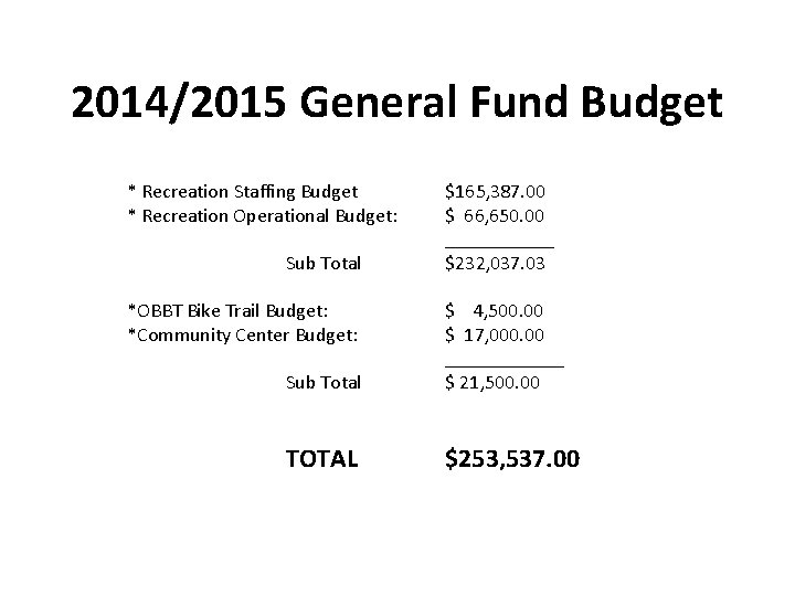 2014/2015 General Fund Budget * Recreation Staffing Budget * Recreation Operational Budget: Sub Total