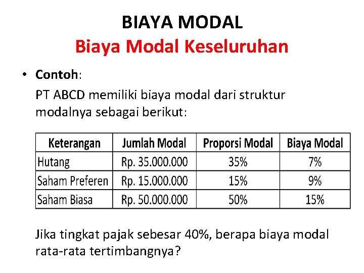 Biaya Modal Ari Darmawan Dr S Ab M Biaya Modal Ari Darmawan Dr S Ab M