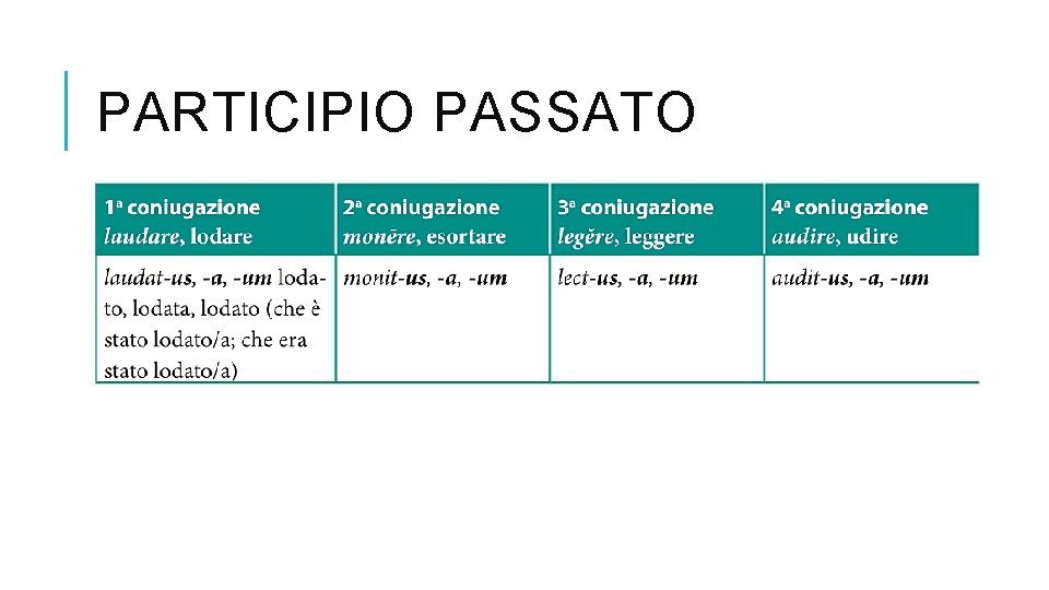 PARTICIPIO PASSATO 