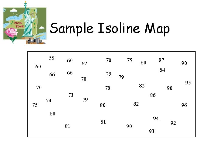 Sample Isoline Map 58 60 66 66 60 75 75 70 70 75 70