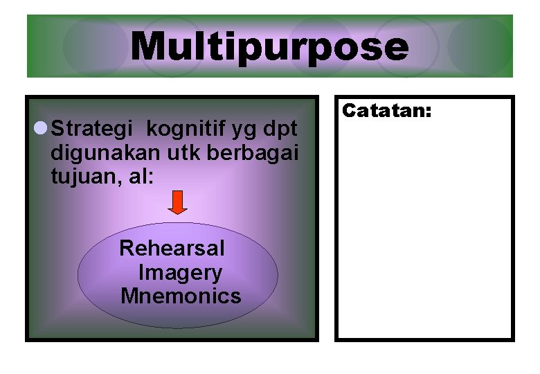 Multipurpose l Strategi kognitif yg dpt digunakan utk berbagai tujuan, al: Rehearsal Imagery Mnemonics