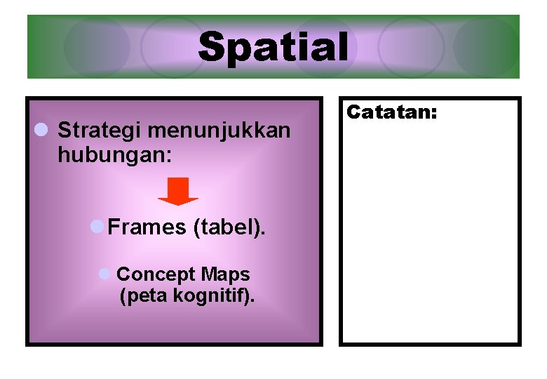 Spatial l Strategi menunjukkan hubungan: l Frames (tabel). l Concept Maps (peta kognitif). Catatan: