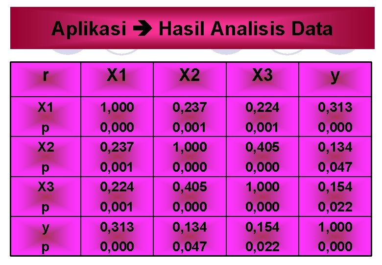 Aplikasi Hasil Analisis Data r X 1 X 2 X 3 y X 1