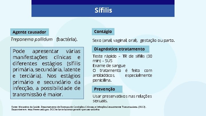 Sífilis Agente causador Treponema pallidum (bactéria). Pode apresentar várias manifestações clínicas e diferentes estágios Sífilis Agente causador Treponema pallidum (bactéria). Pode apresentar várias manifestações clínicas e diferentes estágios
