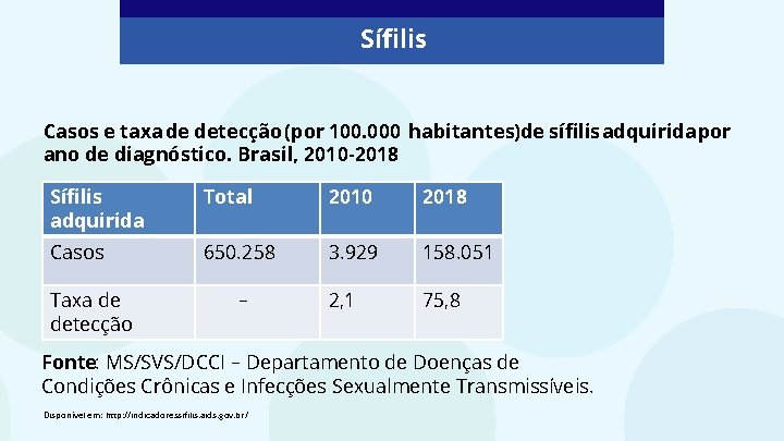 Sífilis Casos e taxa de detecção (por 100. 000 habitantes)de sífilis adquirida por ano Sífilis Casos e taxa de detecção (por 100. 000 habitantes)de sífilis adquirida por ano