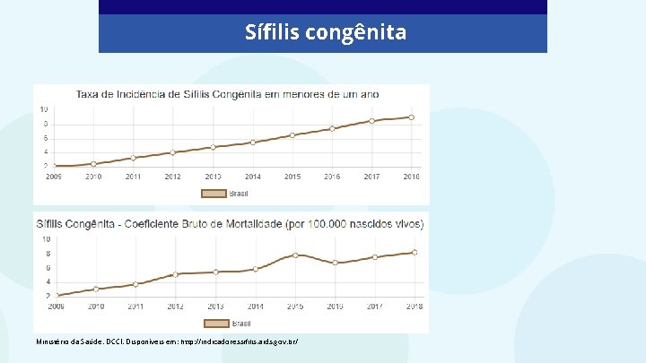 Sífilis congênita Ministério da Saúde. DCCI. Disponíveis em: http: //indicadoressifilis. aids. gov. br/ Sífilis congênita Ministério da Saúde. DCCI. Disponíveis em: http: //indicadoressifilis. aids. gov. br/
