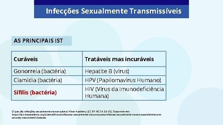 Infecções Sexualmente Transmissíveis AS PRINCIPAIS IST Curáveis Tratáveis mas incuráveis Gonorreia (bactéria) Hepatite B Infecções Sexualmente Transmissíveis AS PRINCIPAIS IST Curáveis Tratáveis mas incuráveis Gonorreia (bactéria) Hepatite B