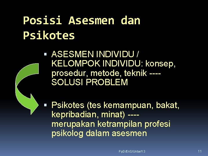 Posisi Asesmen dan Psikotes ASESMEN INDIVIDU / KELOMPOK INDIVIDU: konsep, prosedur, metode, teknik ---SOLUSI