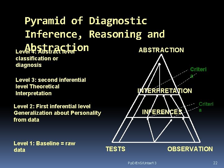 Pyramid of Diagnostic Inference, Reasoning and Abstraction ABSTRACTION Level 4: Abstract level classification or