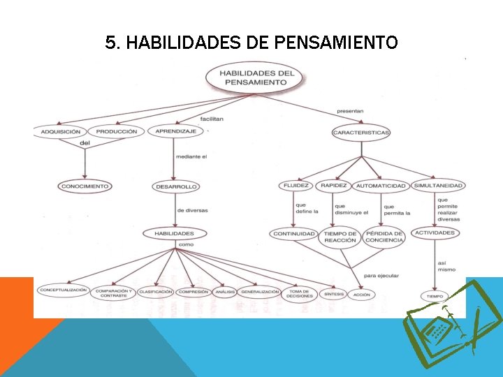 5. HABILIDADES DE PENSAMIENTO 