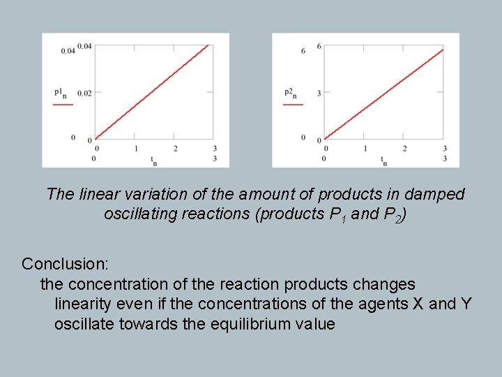 The linear variation of the amount of products in damped oscillating reactions (products P