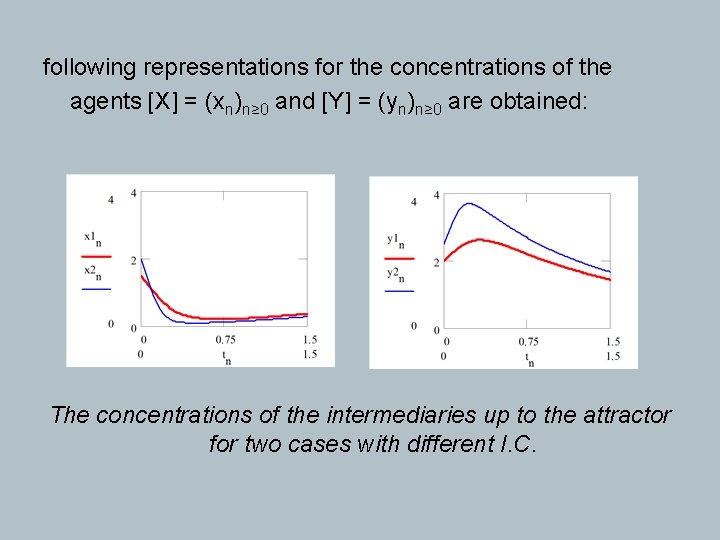 following representations for the concentrations of the agents [X] = (xn)n≥ 0 and [Y]