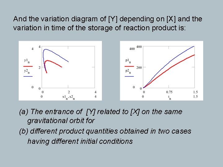 And the variation diagram of [Y] depending on [X] and the variation in time