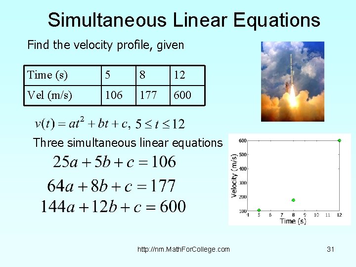 Simultaneous Linear Equations Find the velocity profile, given Time (s) 5 8 12 Vel