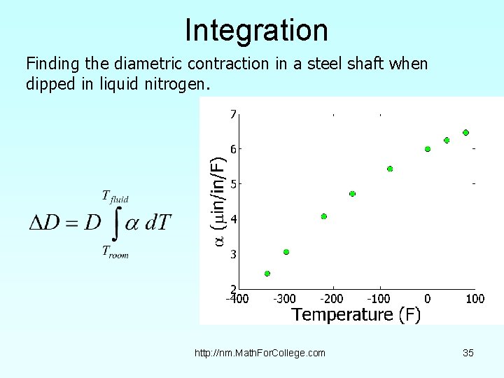 Integration Finding the diametric contraction in a steel shaft when dipped in liquid nitrogen.