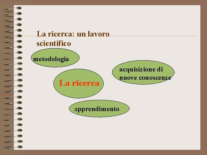 La ricerca: un lavoro scientifico metodologia La ricerca apprendimento acquisizione di nuove conoscenze 