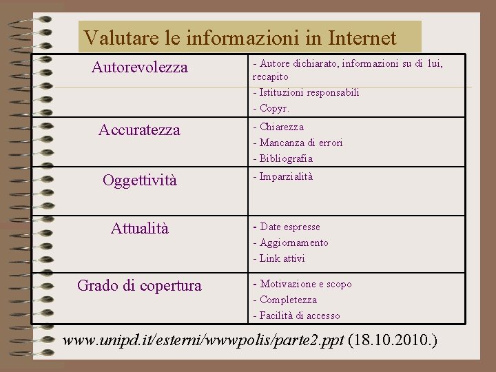 Valutare le informazioni in Internet Autorevolezza Accuratezza Oggettività Attualità Grado di copertura - Autore