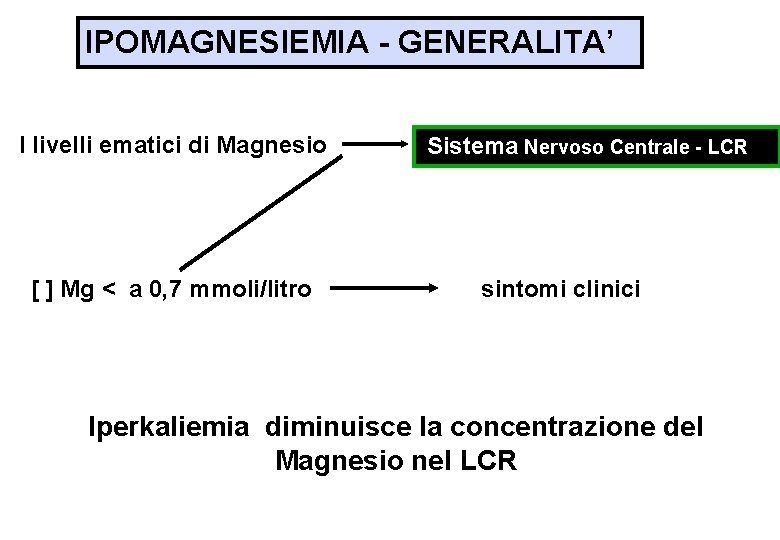 IPOMAGNESIEMIA - GENERALITA’ I livelli ematici di Magnesio [ ] Mg < a 0,