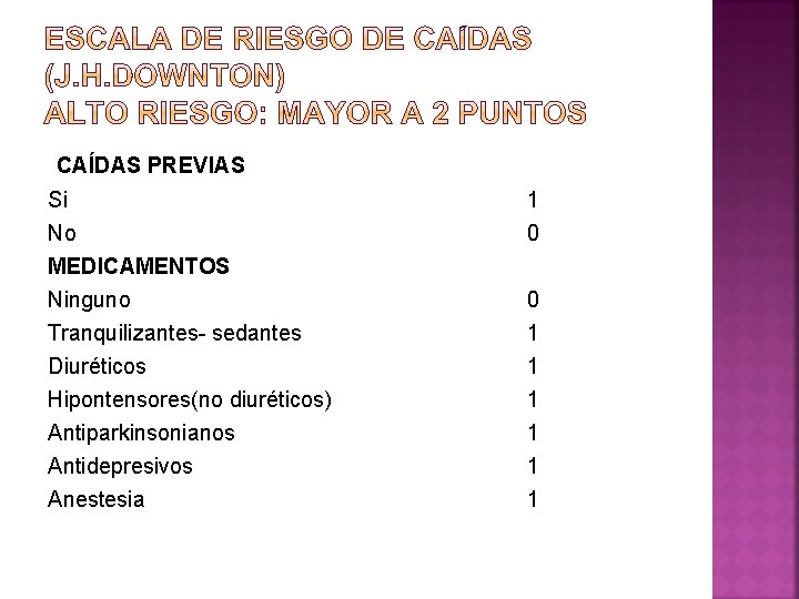 CAÍDAS PREVIAS Si No MEDICAMENTOS Ninguno Tranquilizantes- sedantes Diuréticos Hipontensores(no diuréticos) 1 0 Antiparkinsonianos