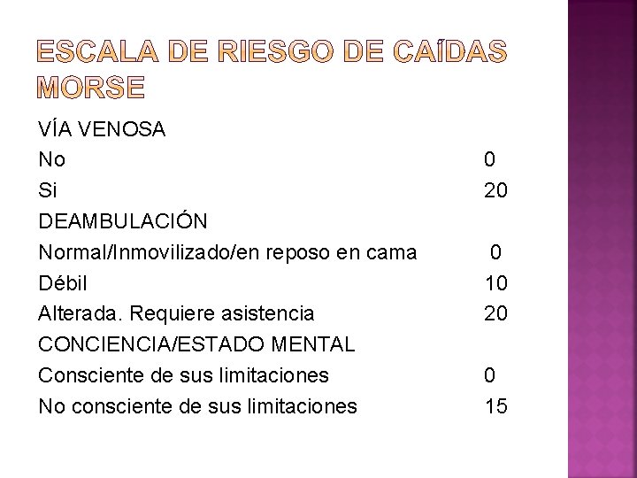 VÍA VENOSA No Si DEAMBULACIÓN Normal/Inmovilizado/en reposo en cama Débil Alterada. Requiere asistencia CONCIENCIA/ESTADO