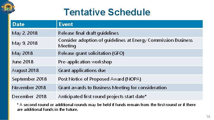 Tentative Schedule Date Event May 2, 2018 Release final draft guidelines May 9, 2018