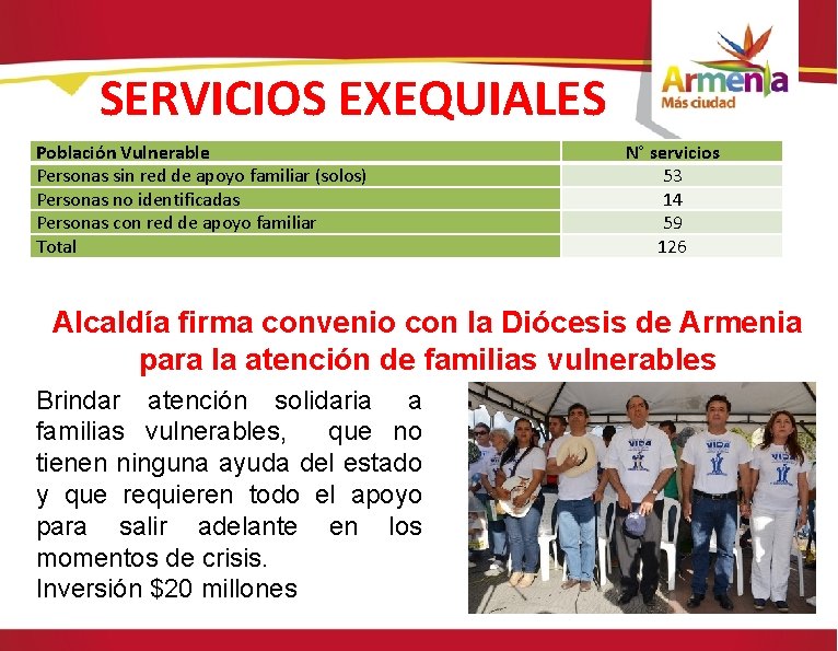 SERVICIOS EXEQUIALES Población Vulnerable Personas sin red de apoyo familiar (solos) Personas no identificadas