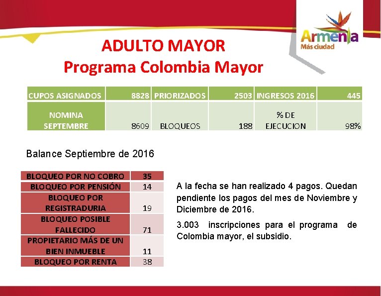 ADULTO MAYOR Programa Colombia Mayor CUPOS ASIGNADOS NOMINA SEPTEMBRE 8828 PRIORIZADOS 8609 BLOQUEOS 2503
