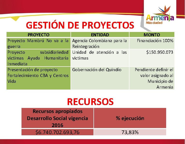 GESTIÓN DE PROYECTOS PROYECTO Proyecto Mambrú No va a la guerra Proyecto subsidiariedad victimas