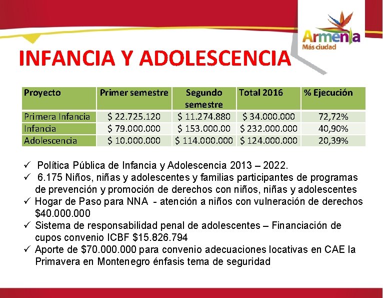INFANCIA Y ADOLESCENCIA Proyecto Primera Infancia Adolescencia Primer semestre $ 22. 725. 120 $